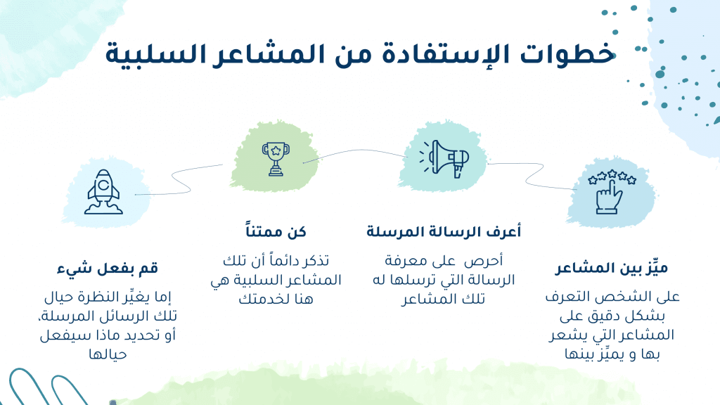 خطوات الاستفادة من انواع المشاعر السليبة المختلفة