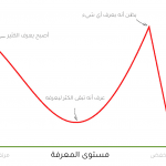 الثقه بالنفس يمكن زيادتها بالإستمرار في التعلم