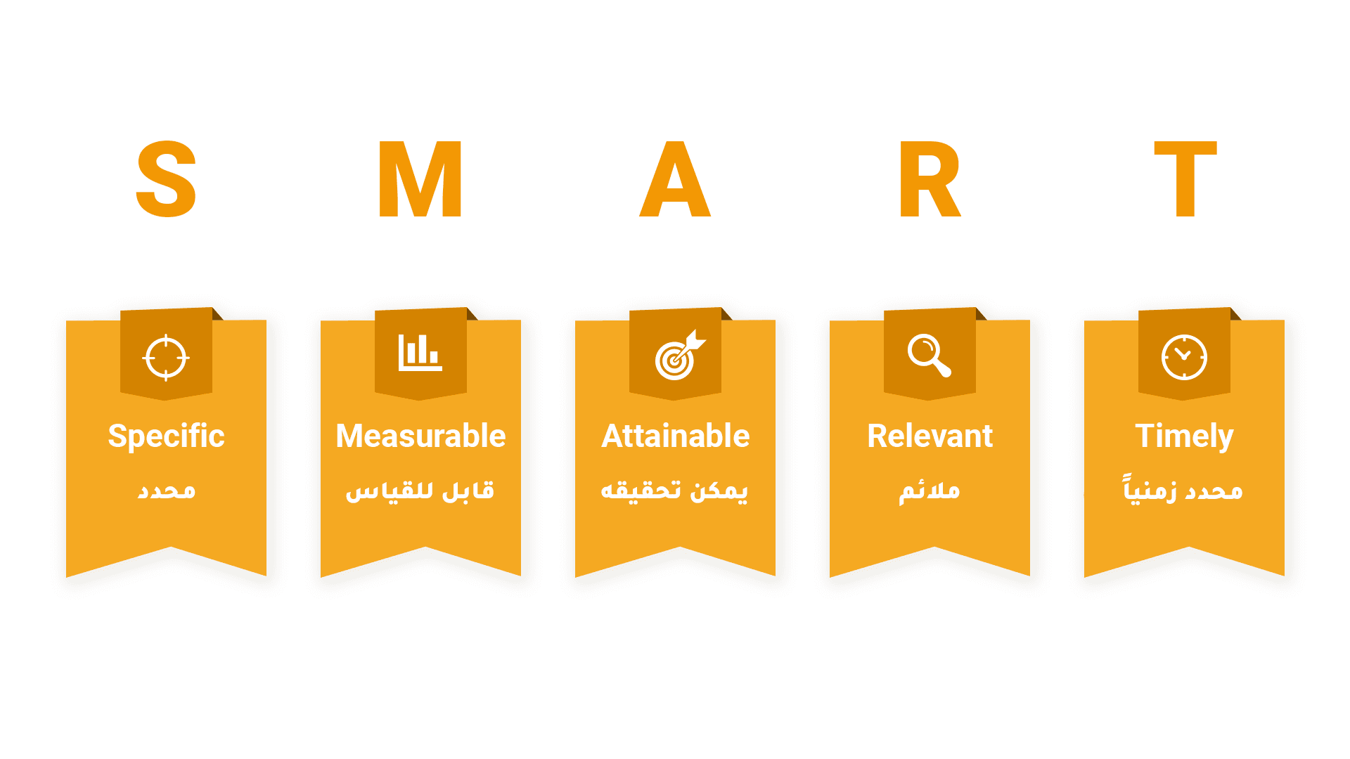 تحديد الأهداف